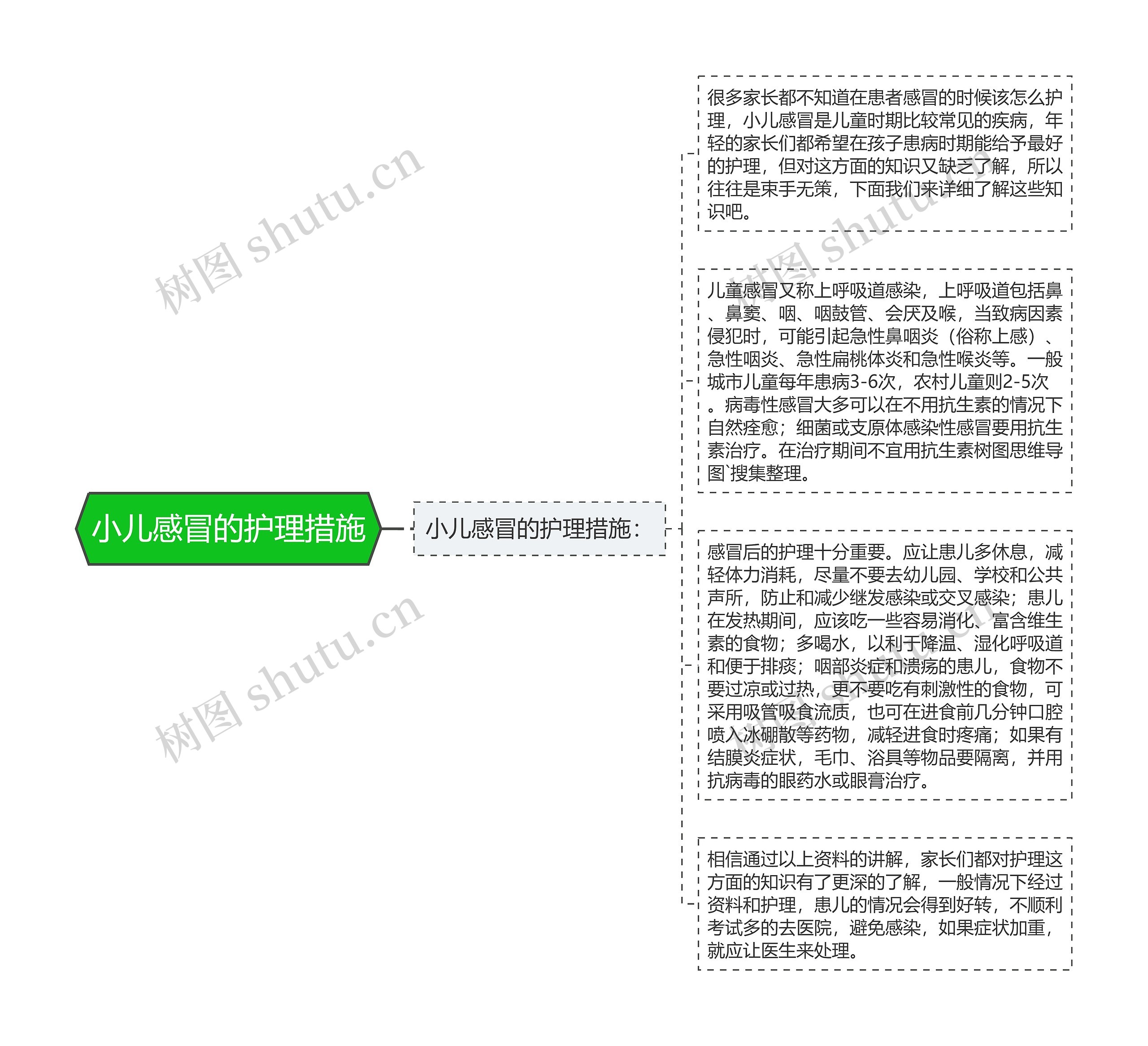 小儿感冒的护理措施