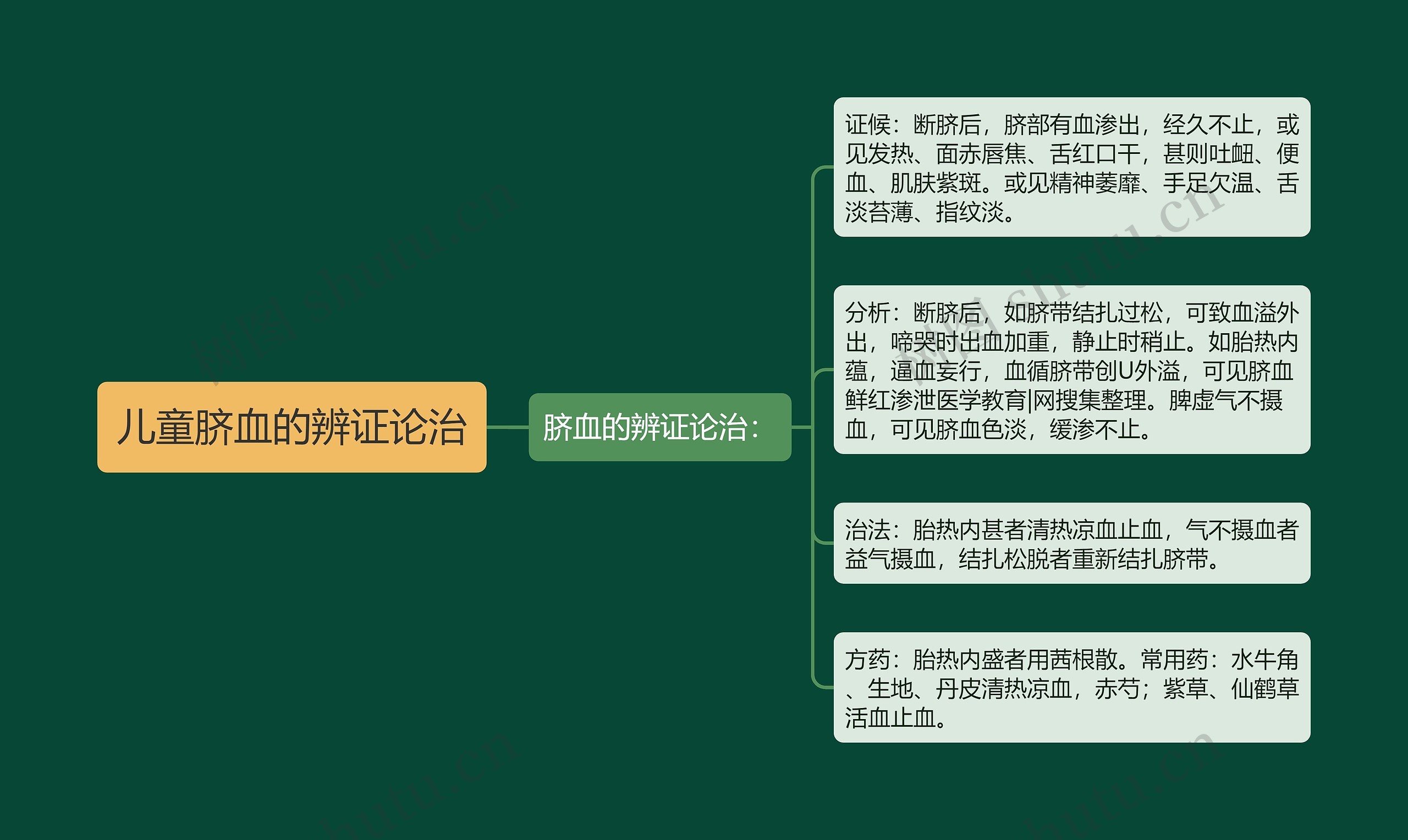 儿童脐血的辨证论治 儿童脐血的辨证论治
