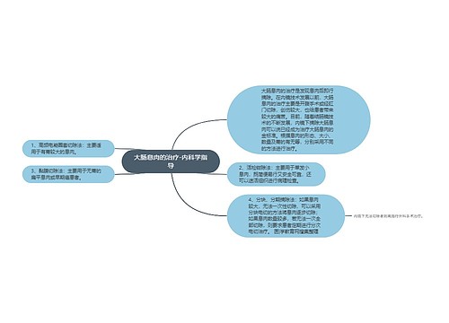 大肠息肉的治疗-内科学指导