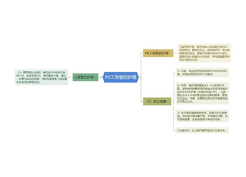 PICC导管的护理