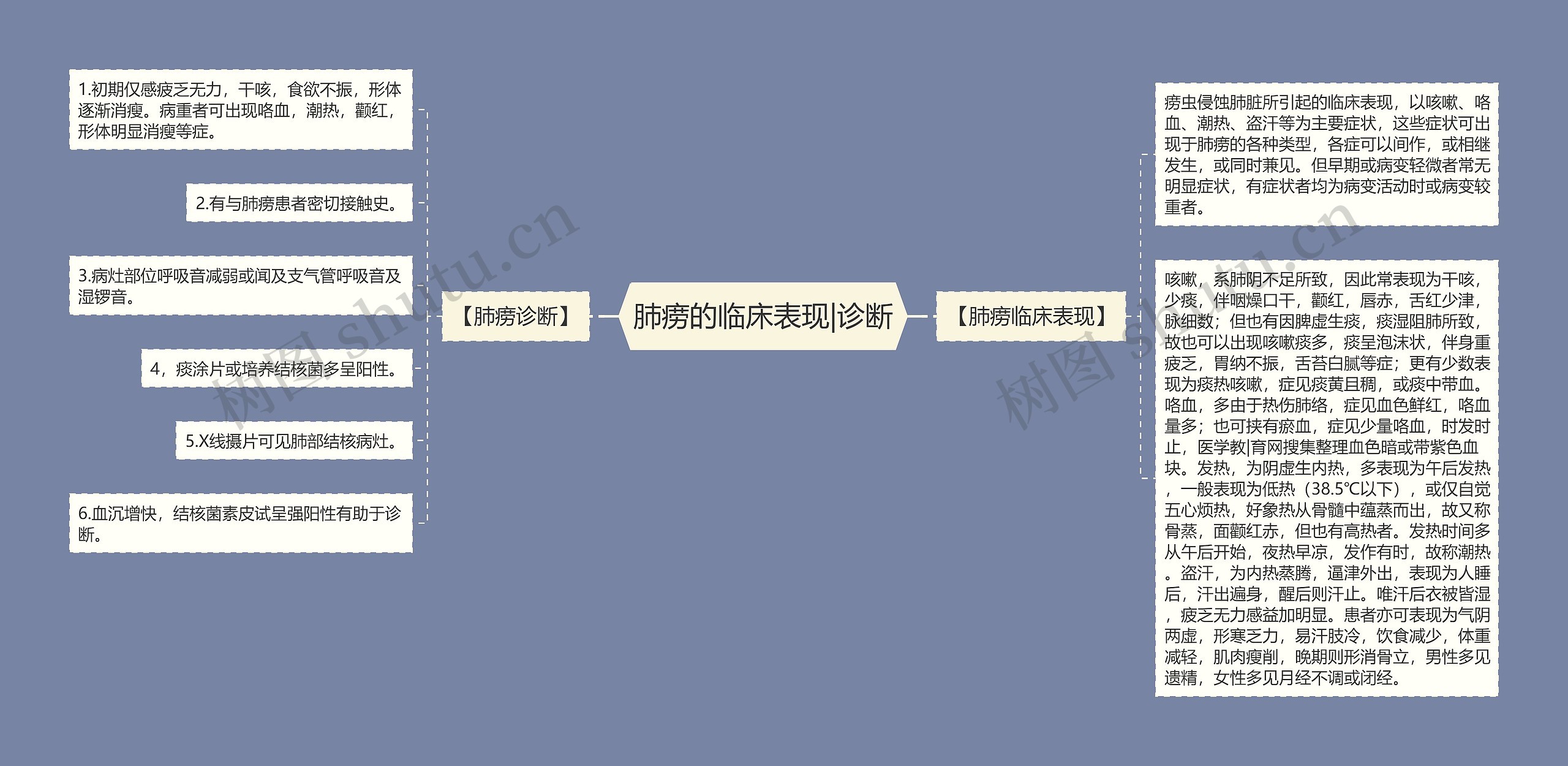 肺痨的临床表现|诊断