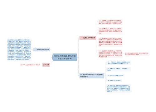 担保合同格式条款无效情形包括哪些方面