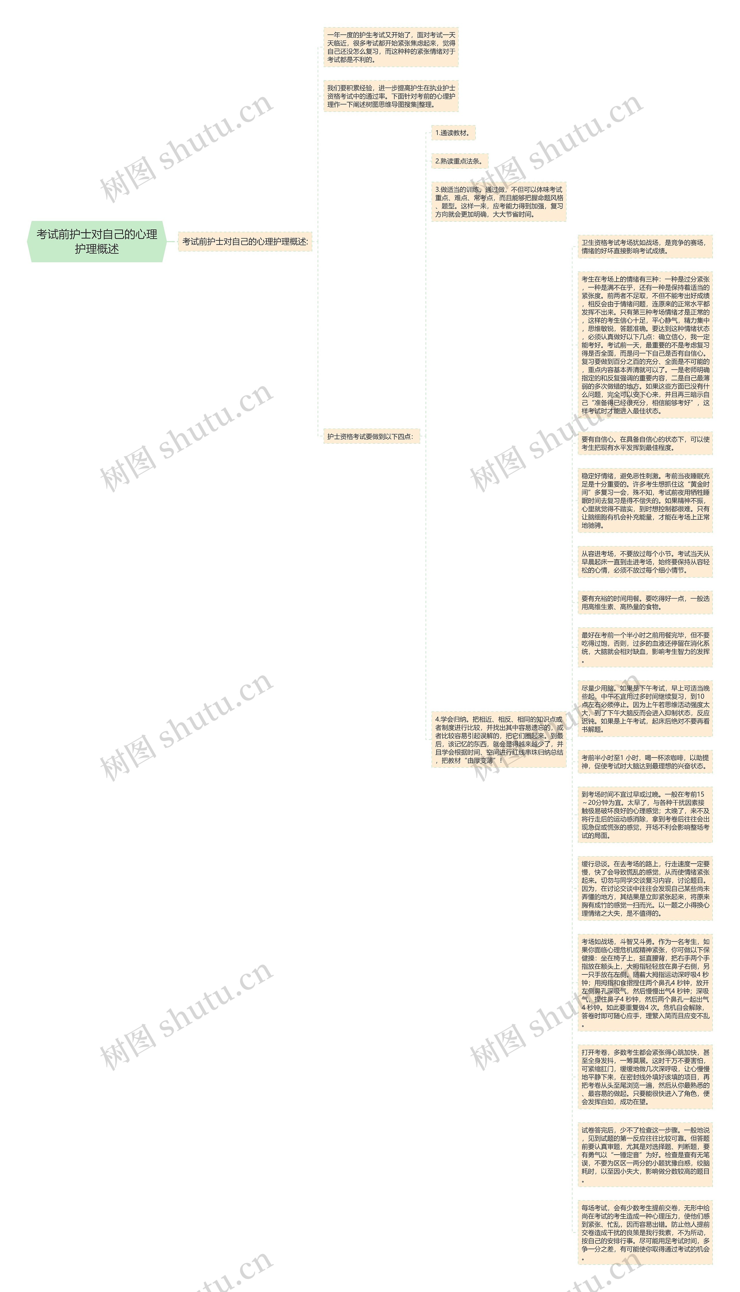 考试前护士对自己的心理护理概述思维导图