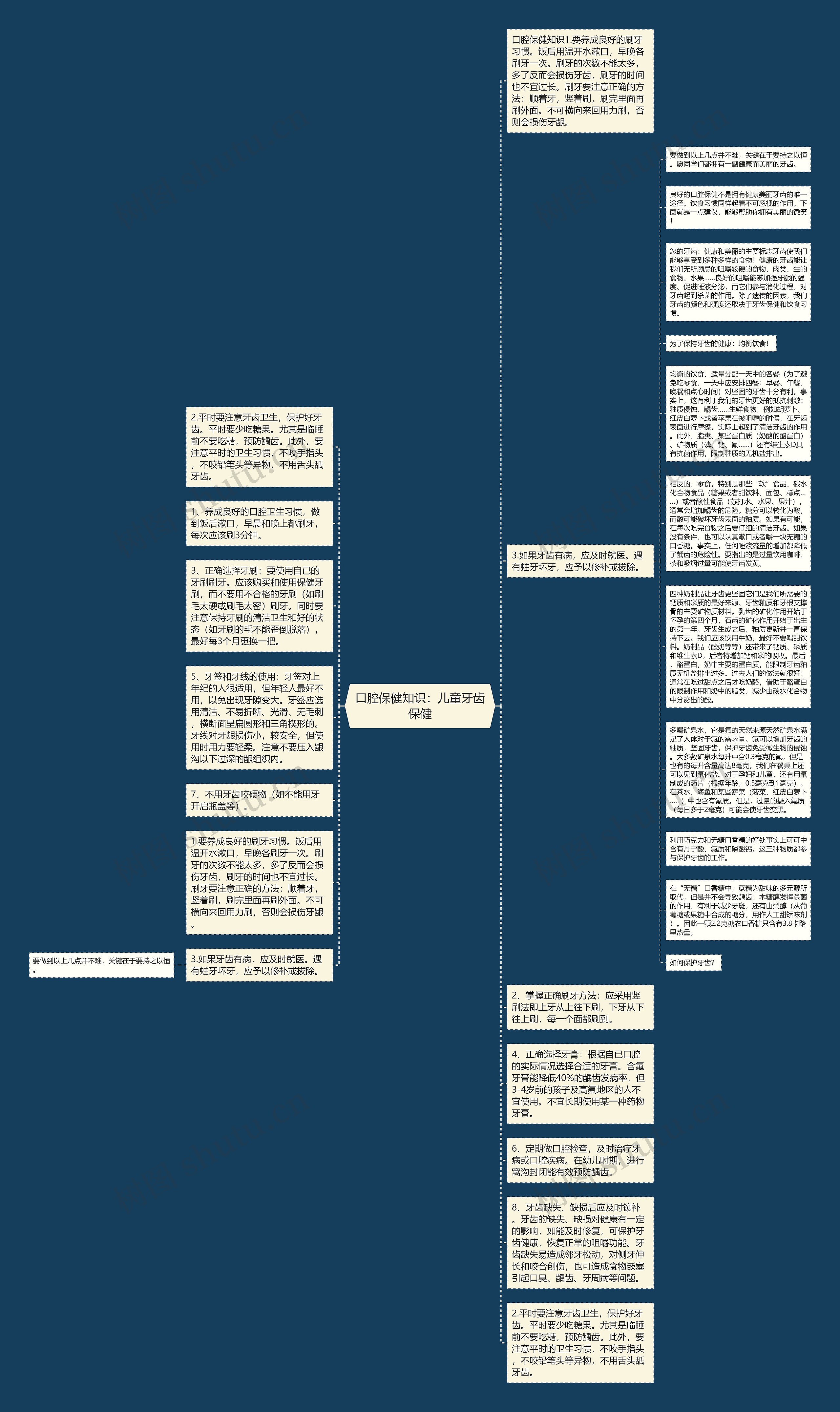 口腔保健知识：儿童牙齿保健思维导图