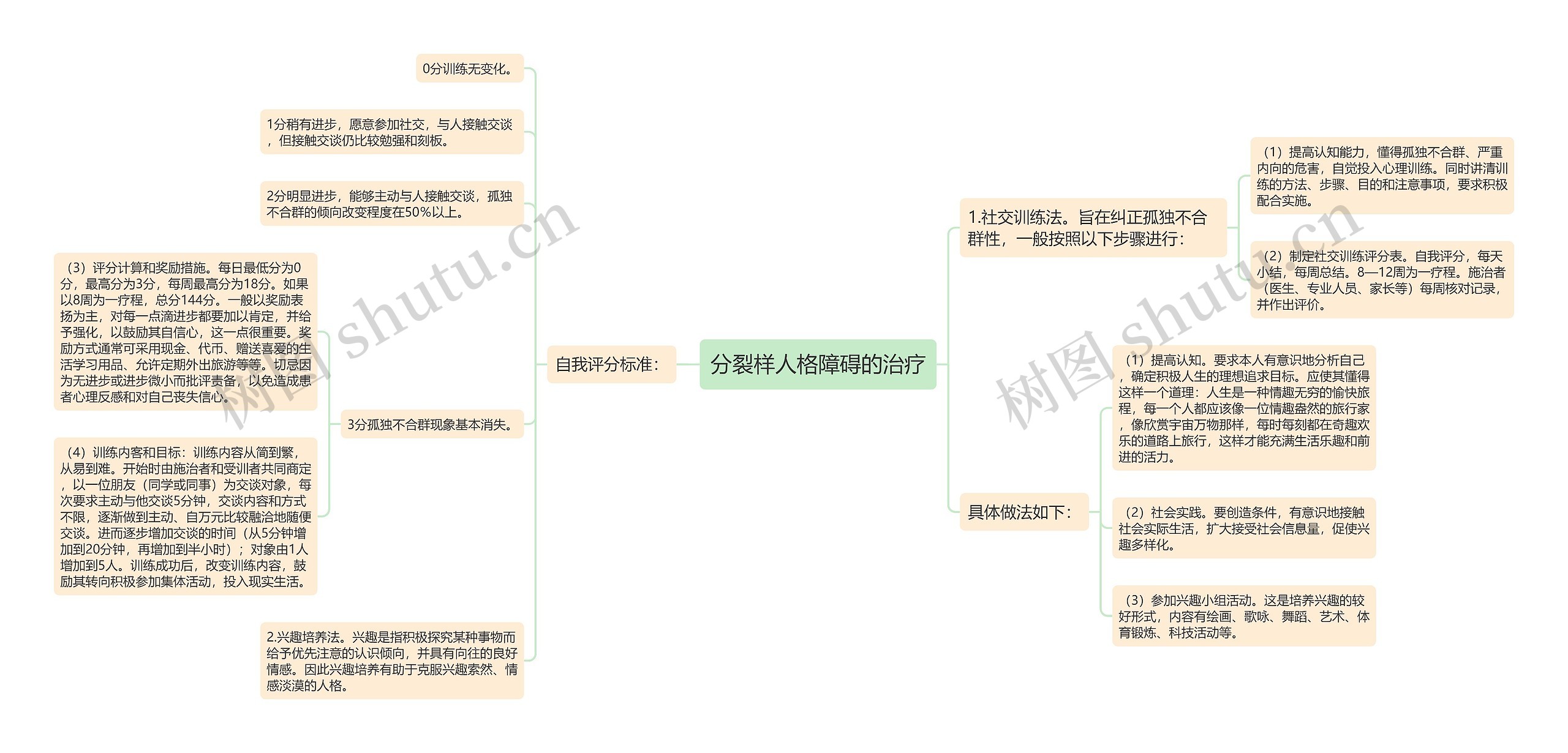 分裂样人格障碍的治疗 分裂样人格障碍的治疗