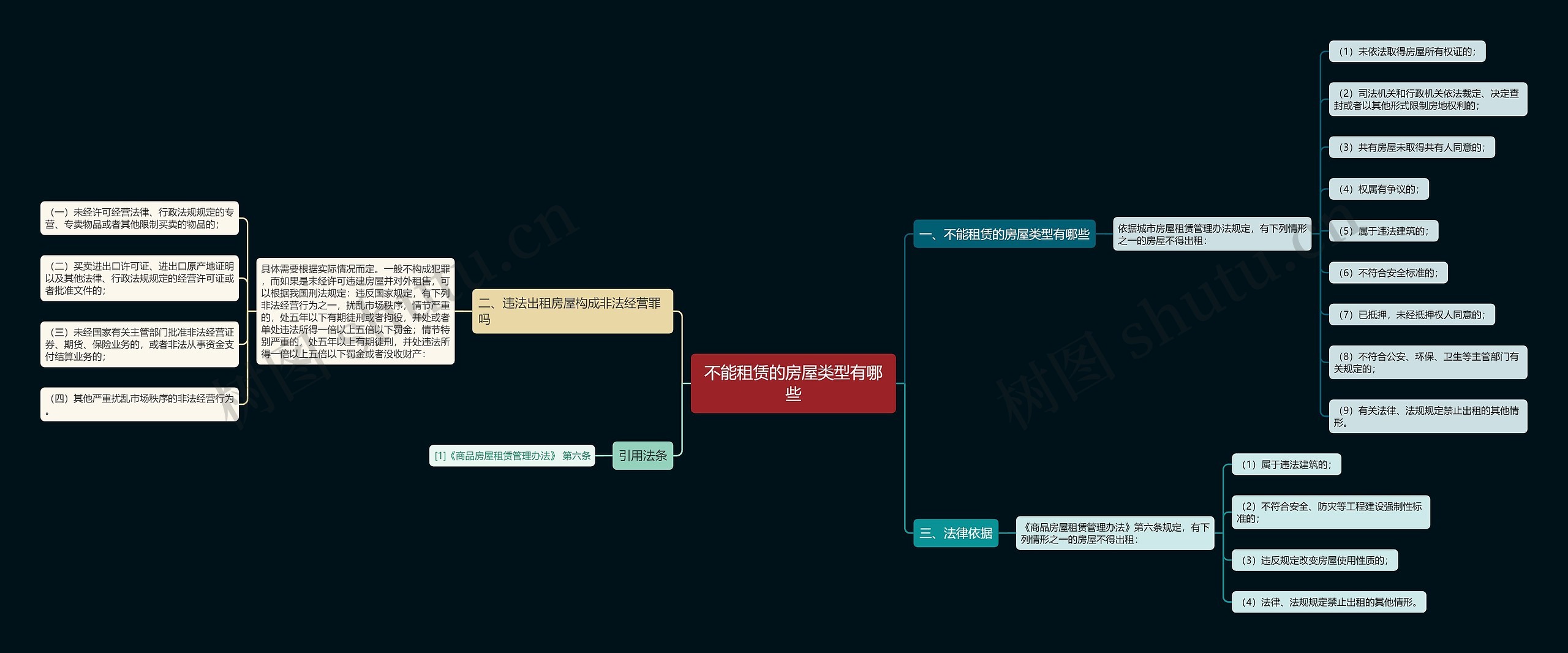 不能租赁的房屋类型有哪些