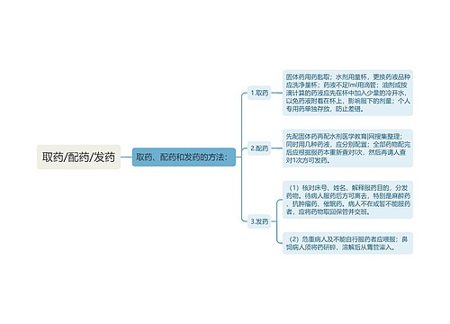 取药/配药/发药