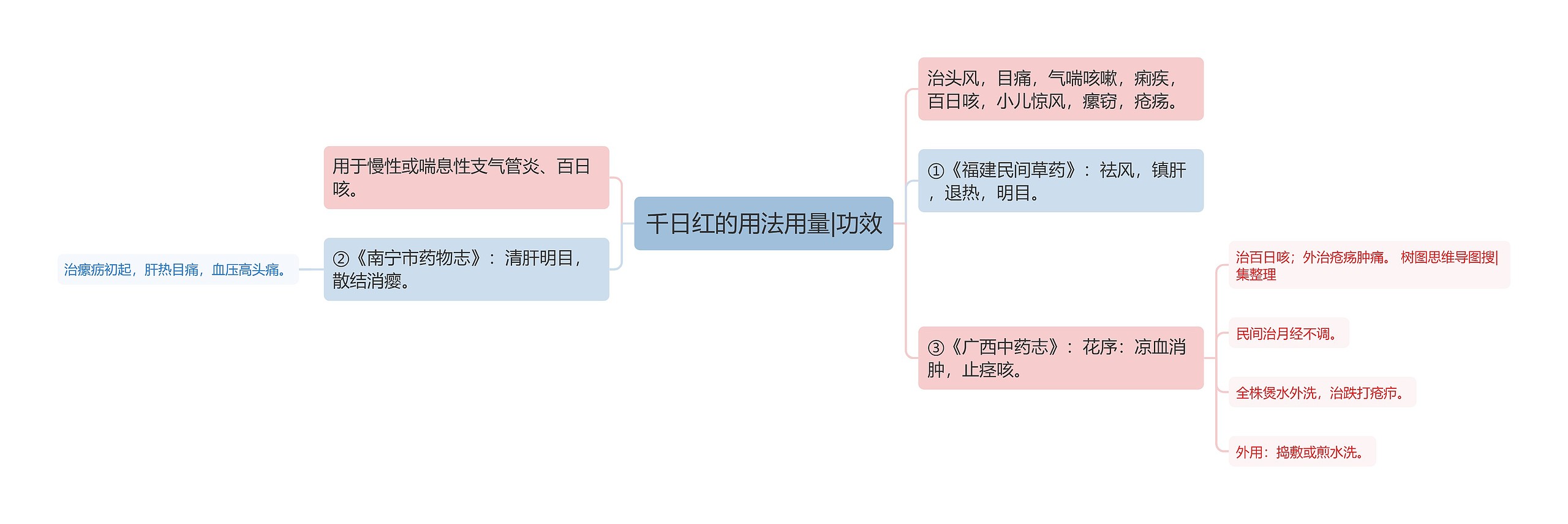 千日红的用法用量|功效