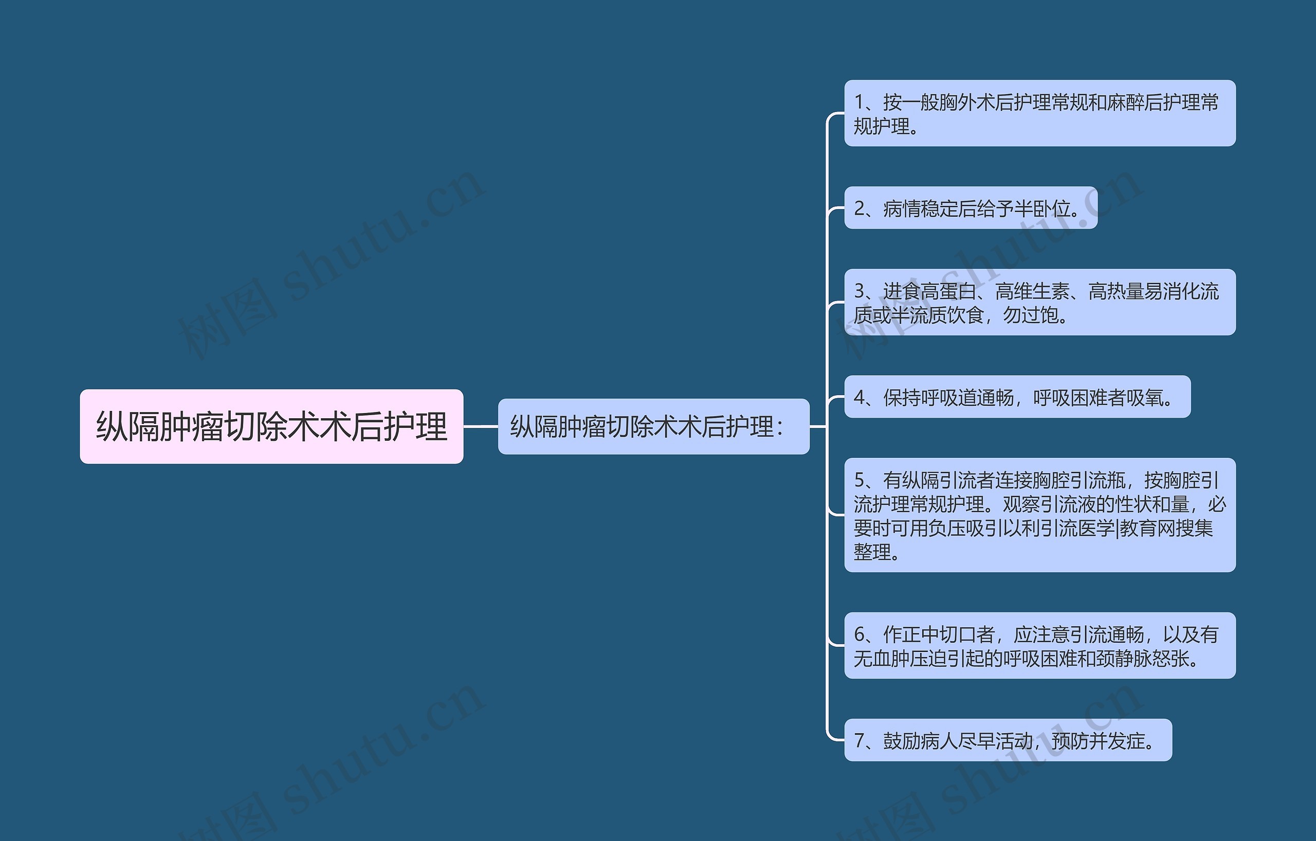 纵隔肿瘤切除术术后护理