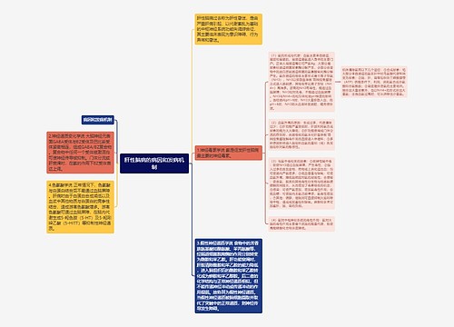 肝性脑病的病因和发病机制