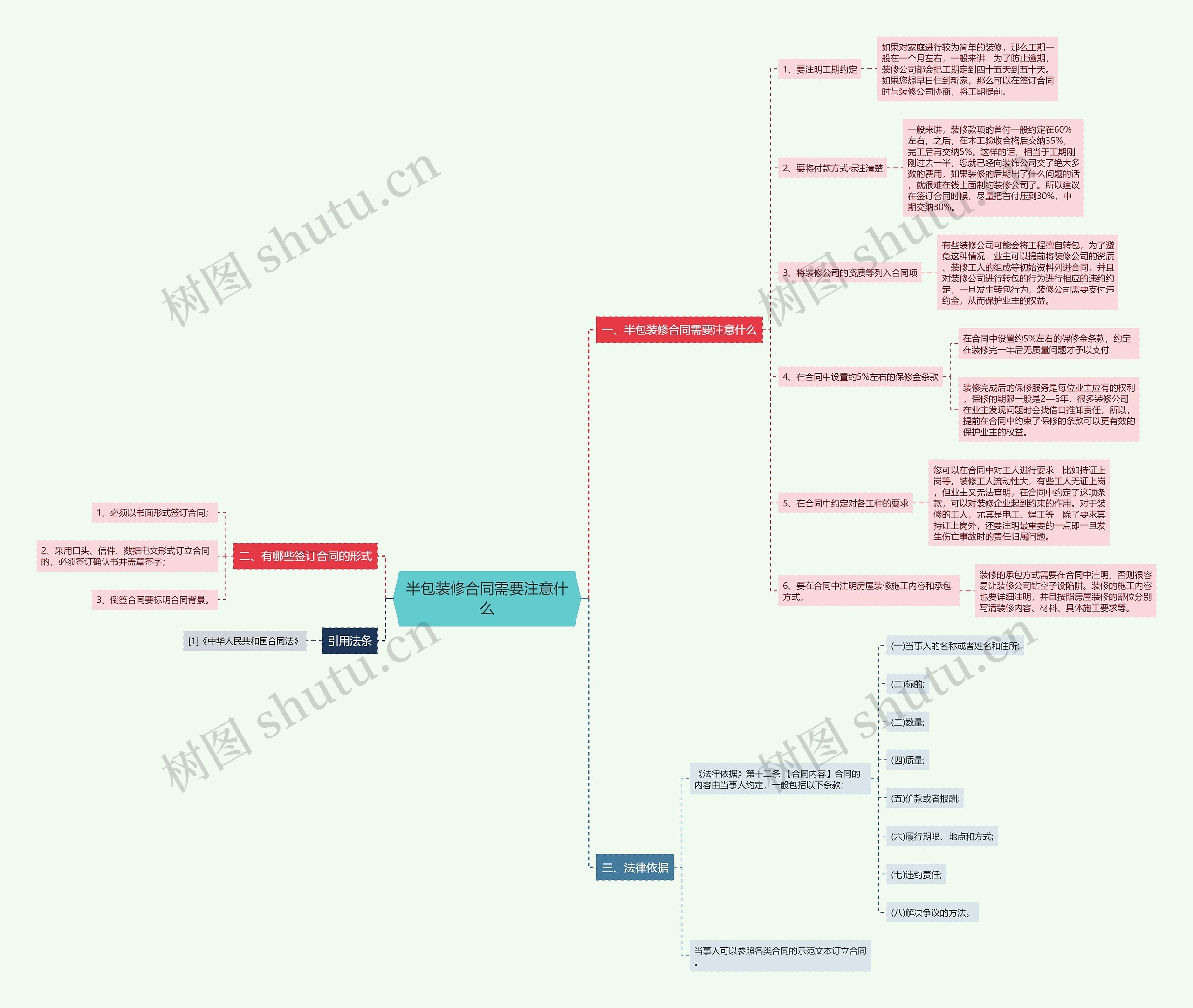 半包装修合同需要注意什么 半包装修合同需要注意什么