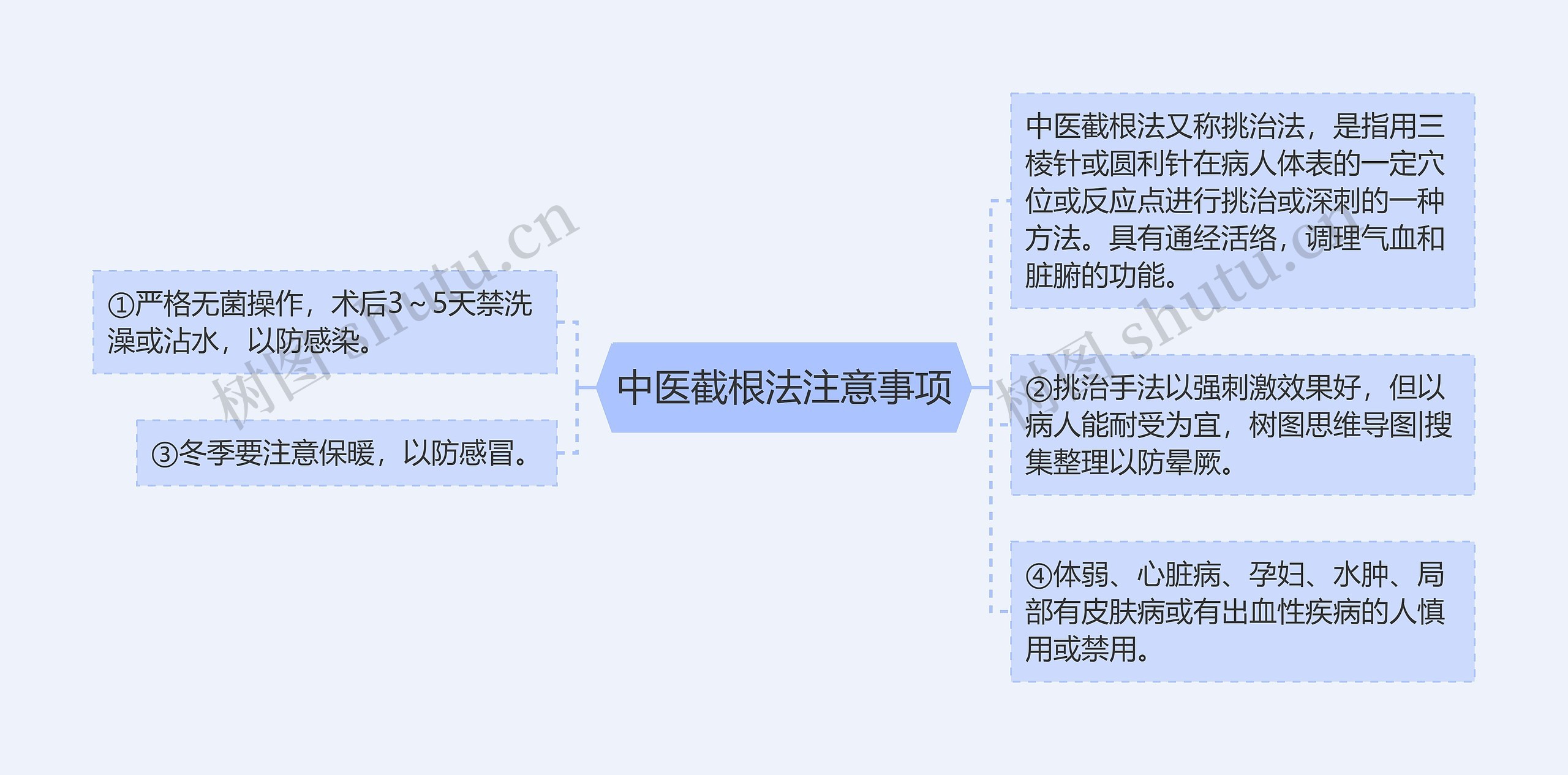 中医截根法注意事项 中医截根法注意事项