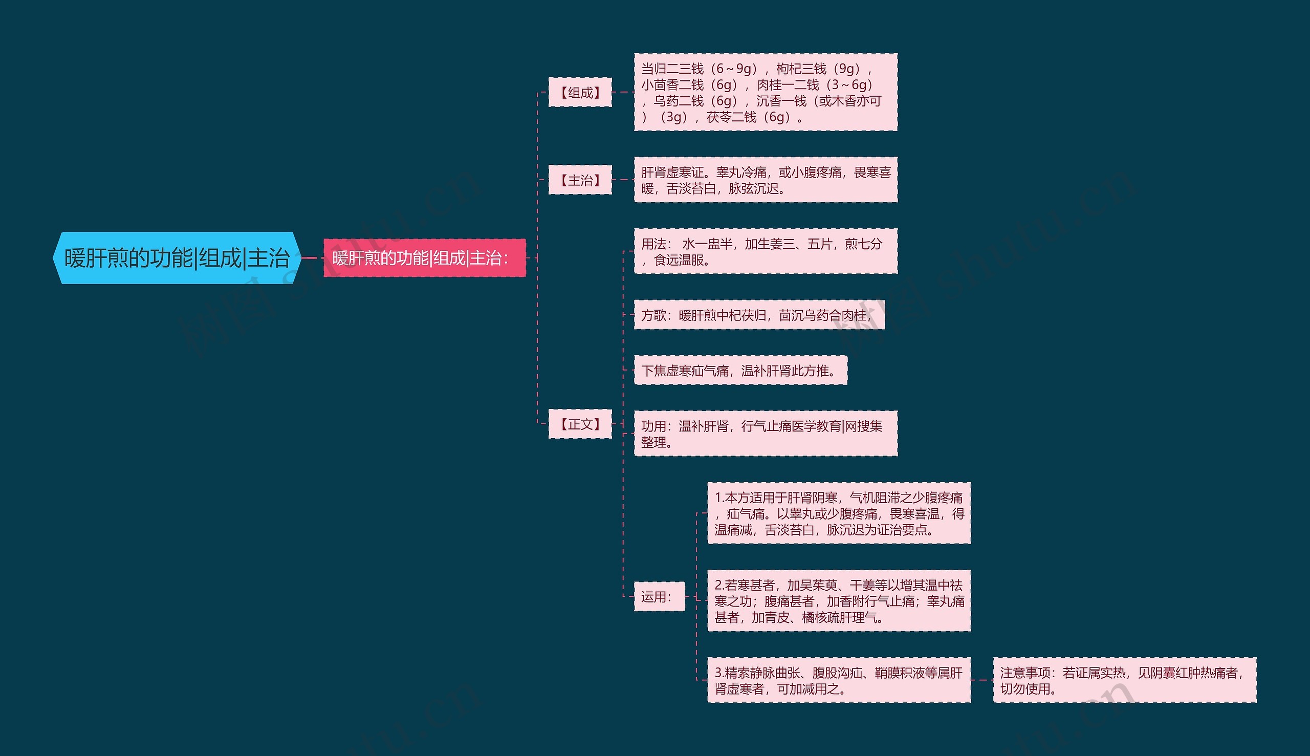 暖肝煎的功能|组成|主治