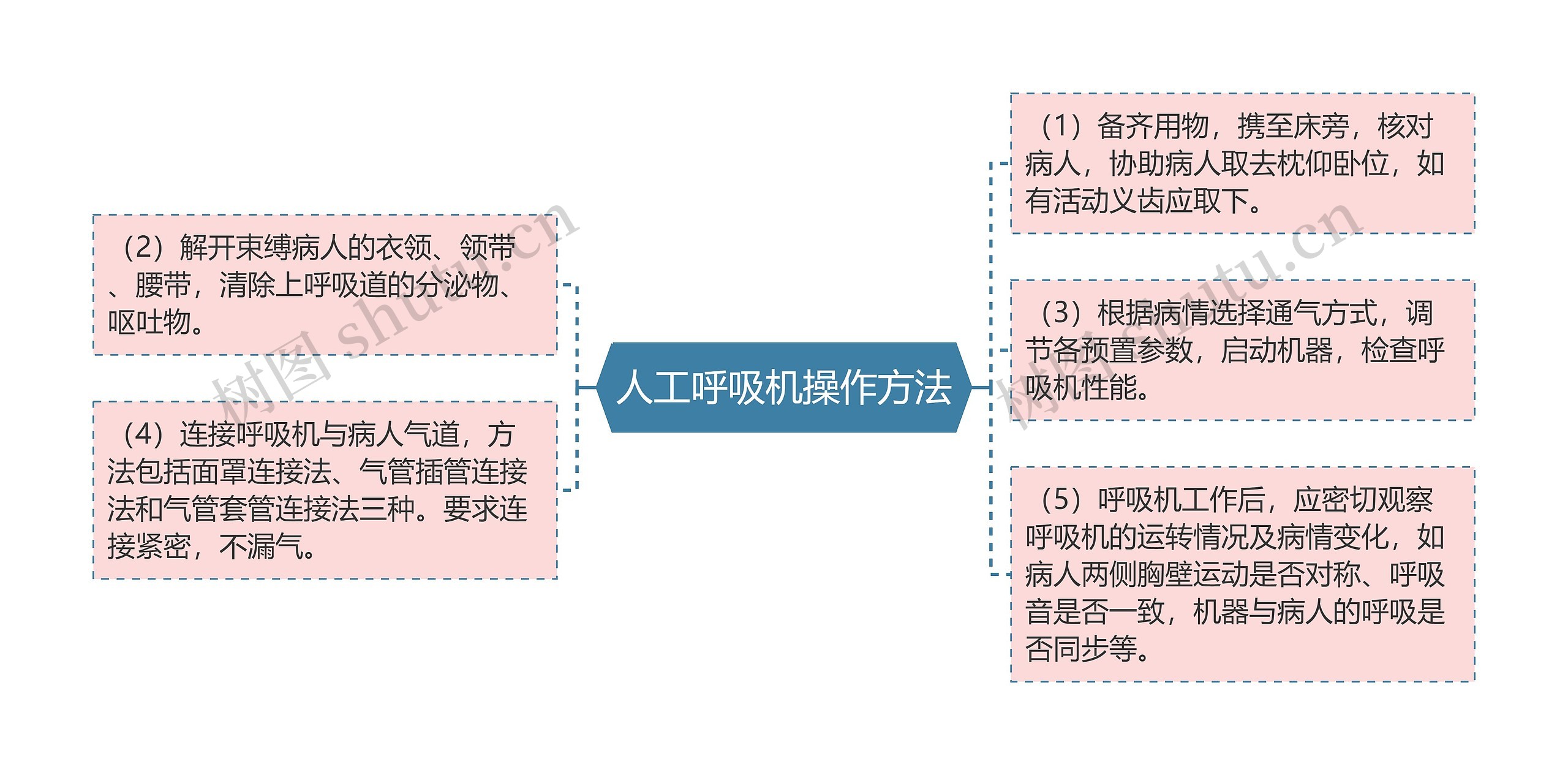 人工呼吸机操作方法 人工呼吸机操作方法