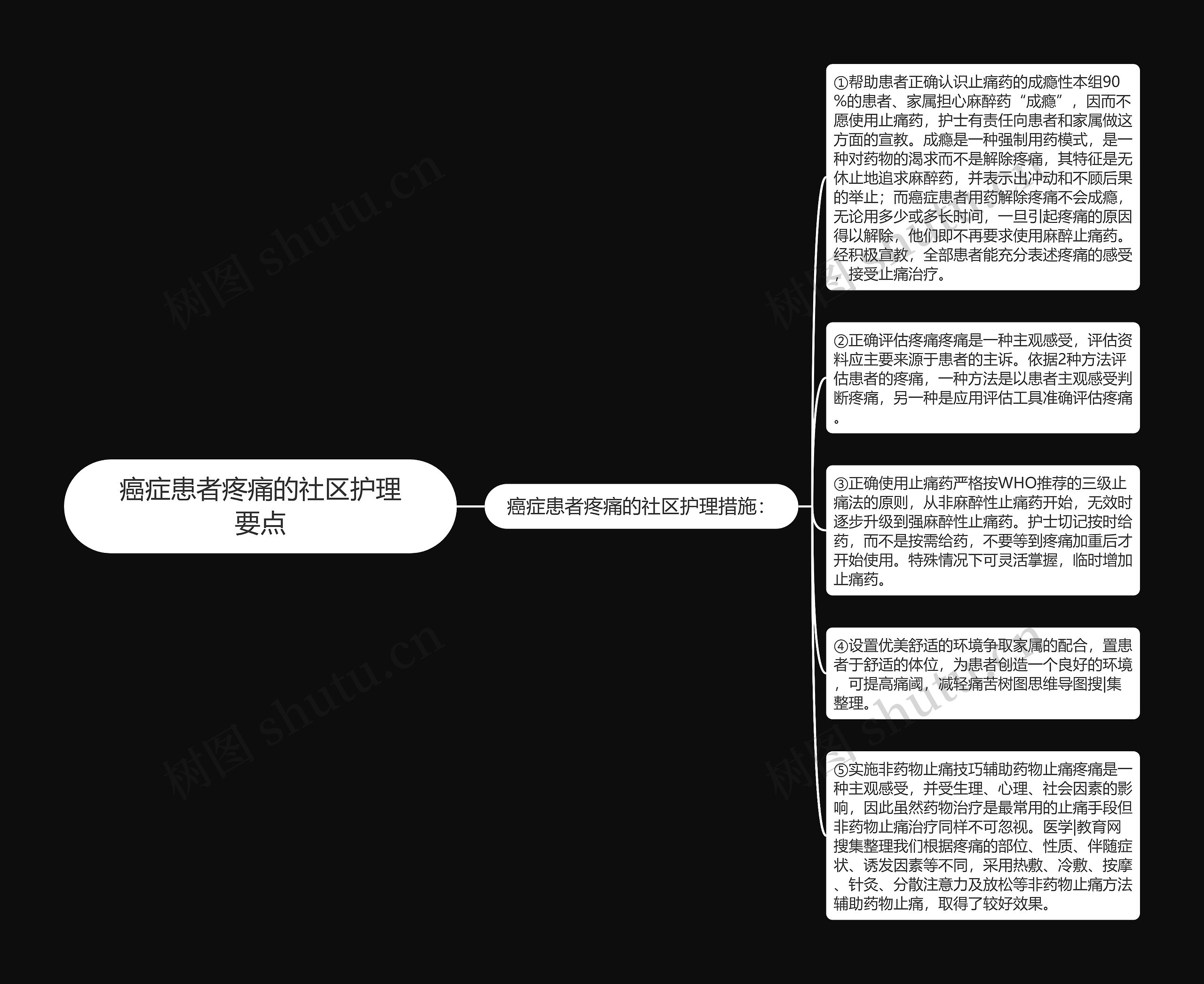 癌症患者疼痛的社区护理要点