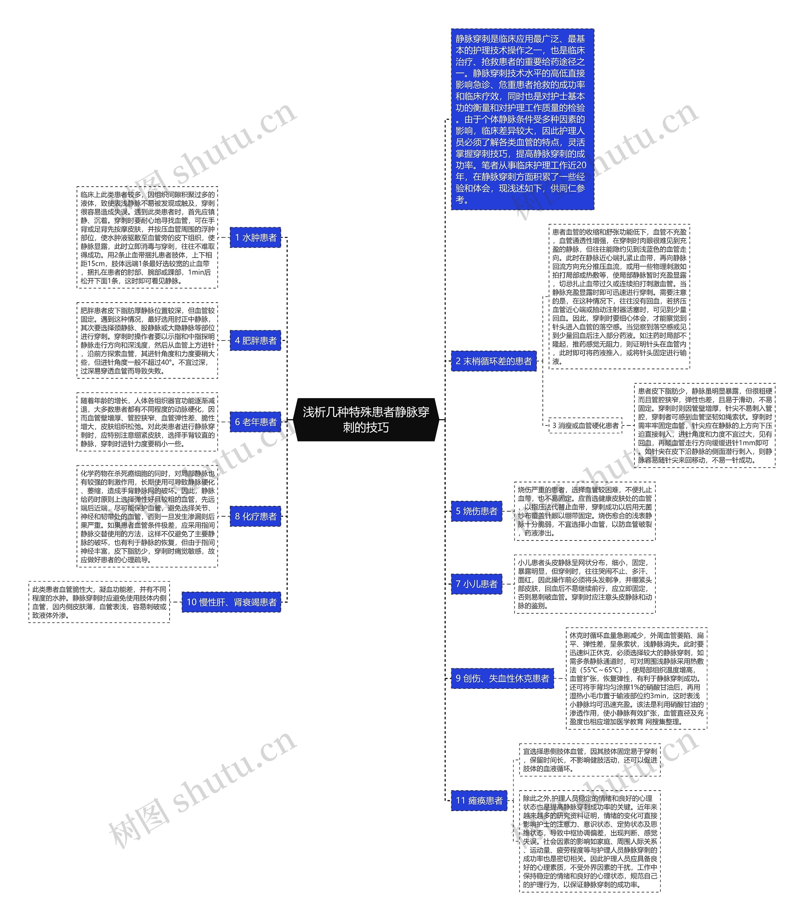 浅析几种特殊患者静脉穿刺的技巧 浅析几种特殊患者静脉穿刺的技巧