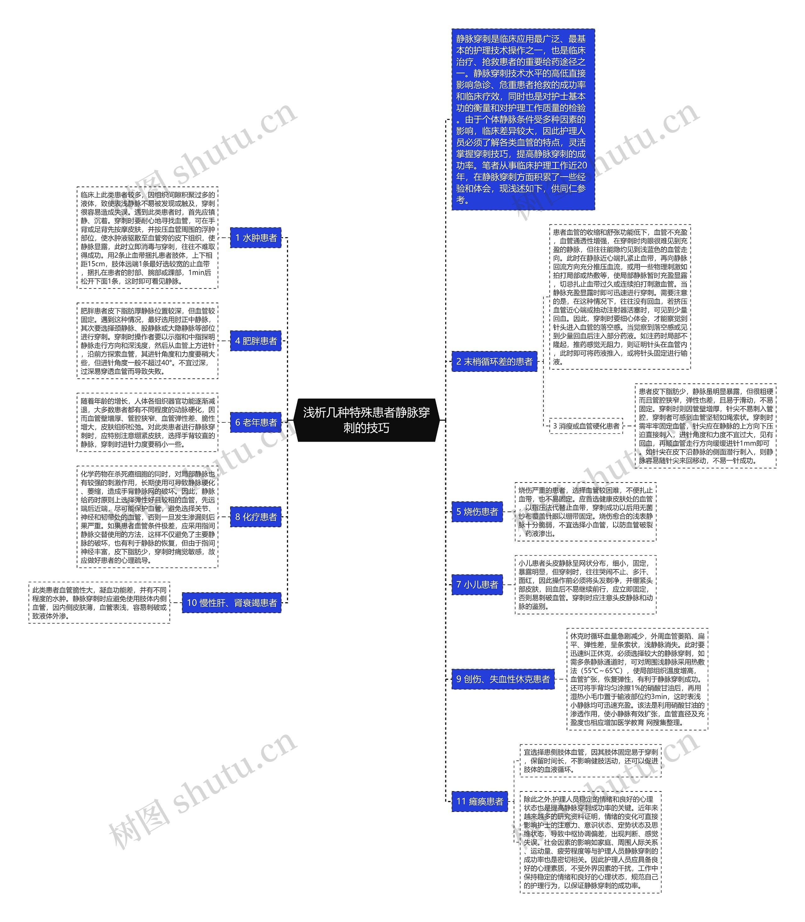 浅析几种特殊患者静脉穿刺的技巧思维导图