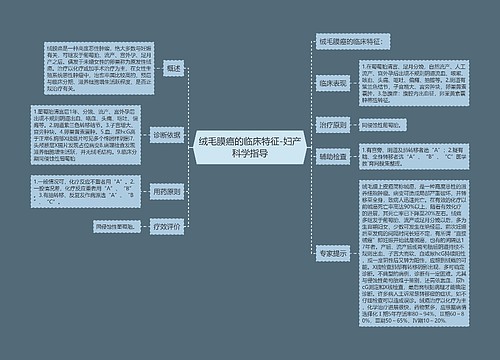 绒毛膜癌的临床特征-妇产科学指导