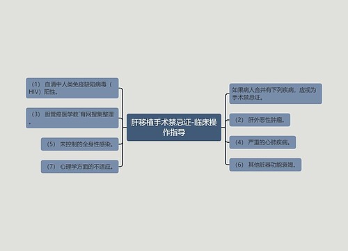 肝移植手术禁忌证-临床操作指导