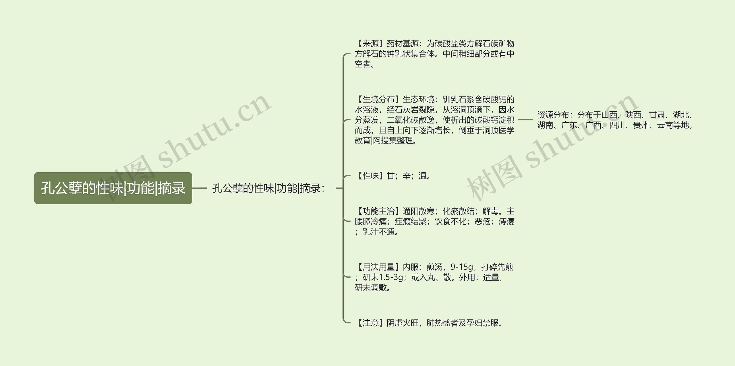 孔公孽的性味|功能|摘录
