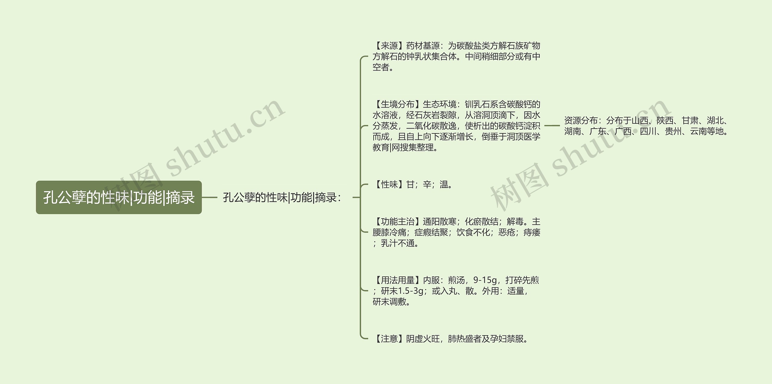 孔公孽的性味|功能|摘录