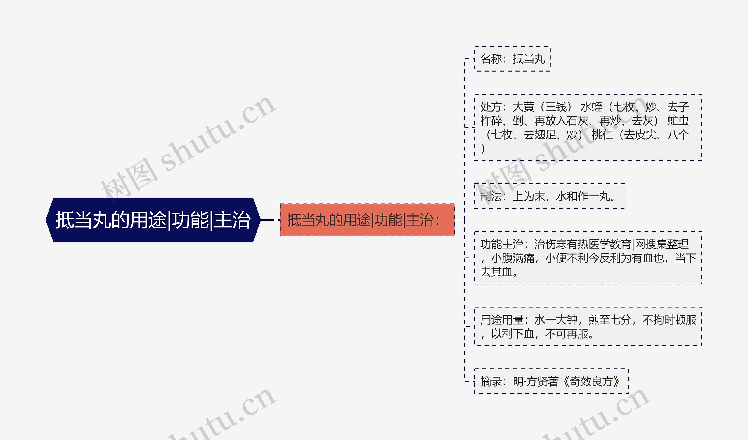 抵当丸的用途|功能|主治 抵当丸的用途|功能|主治