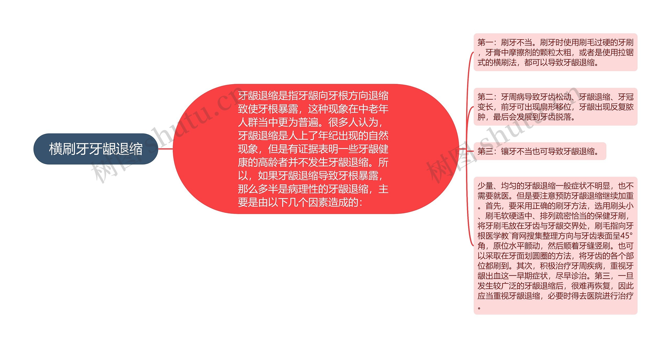 横刷牙牙龈退缩 横刷牙牙龈退缩