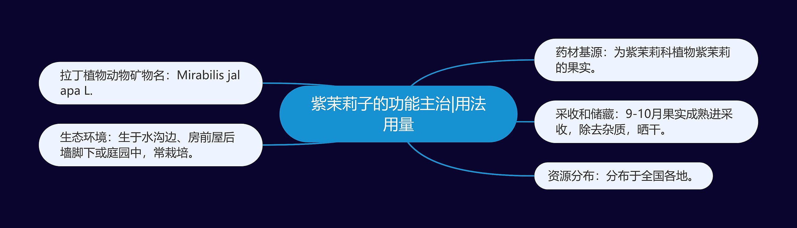 紫茉莉子的功能主治|用法用量 紫茉莉子的功能主治|用法用量