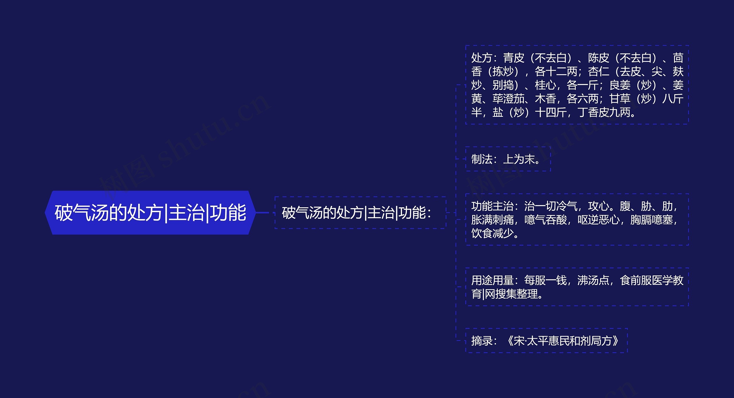 破气汤的处方|主治|功能 破气汤的处方|主治|功能