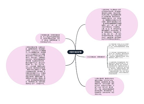 苯胺中毒的护理