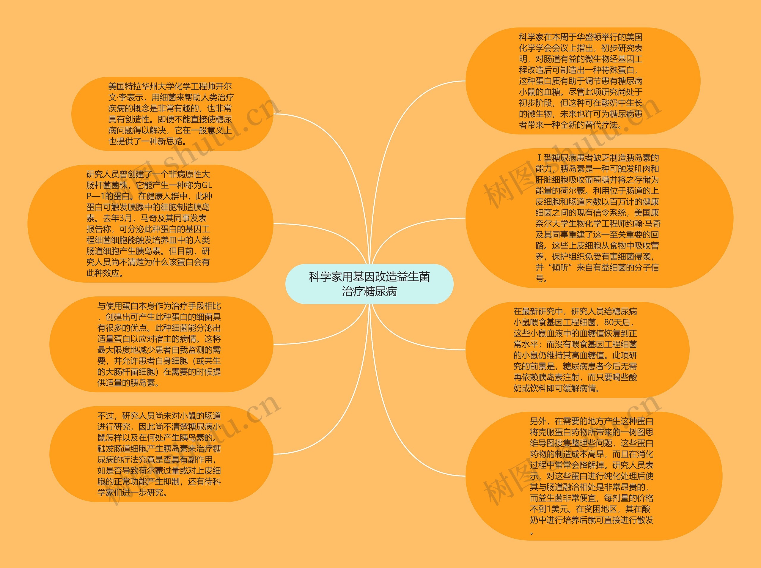 科学家用基因改造益生菌治疗糖尿病