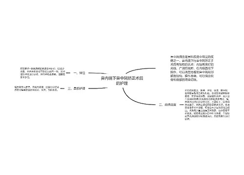 鼻内镜下鼻中隔矫正术后的护理思维导图