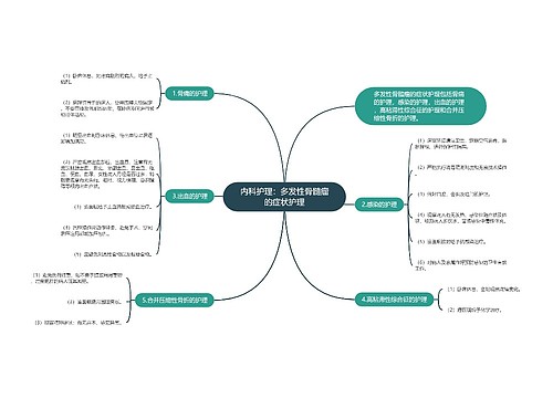 内科护理：多发性骨髓瘤的症状护理