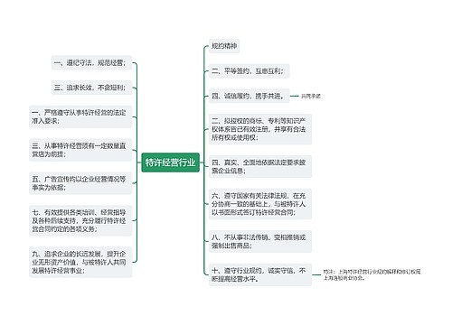 特许经营行业