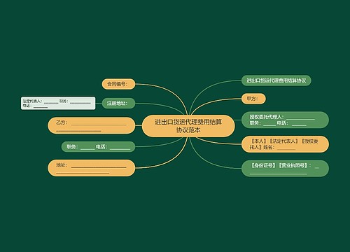 进出口货运代理费用结算协议范本
