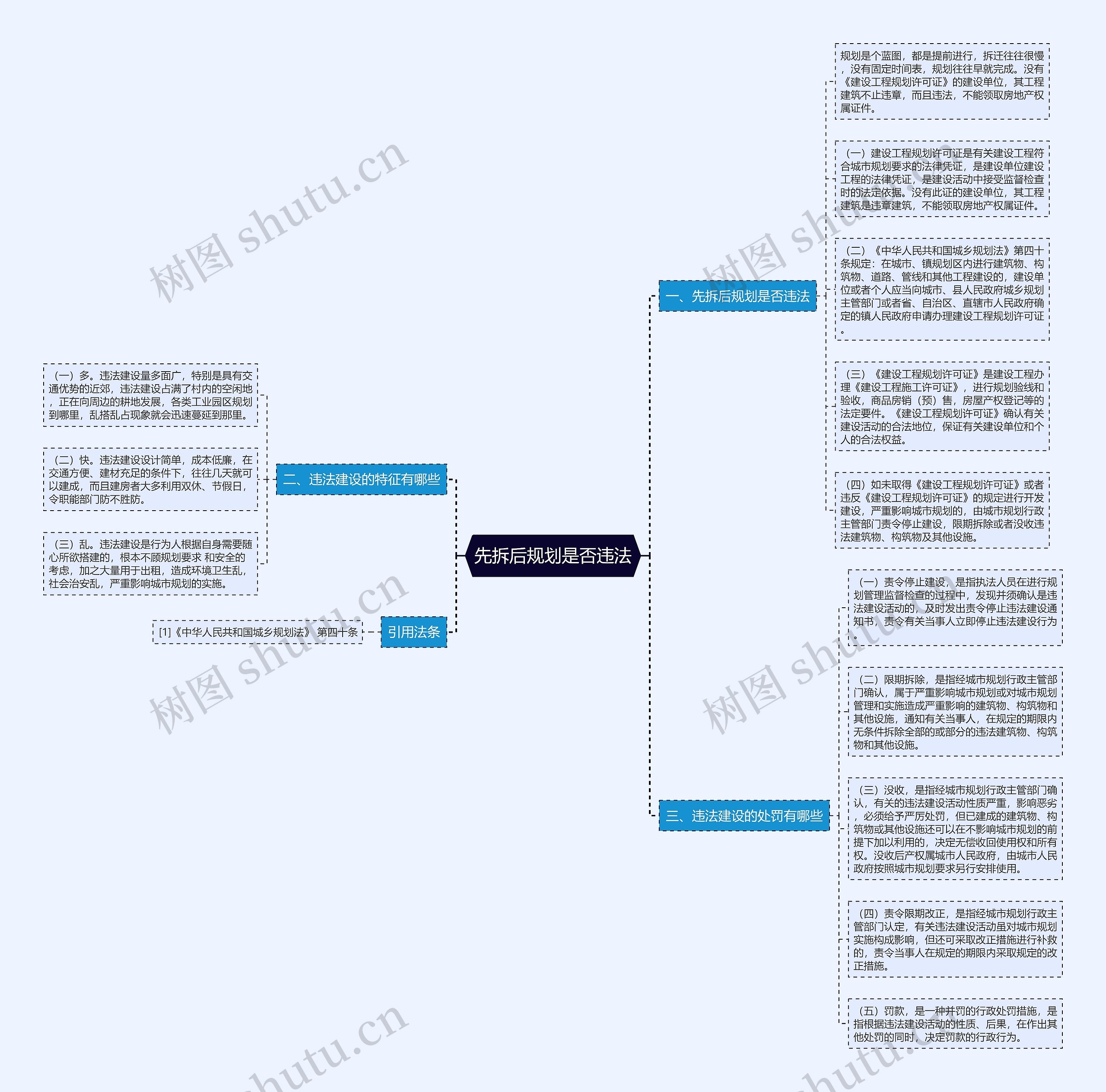 先拆后规划是否违法思维导图