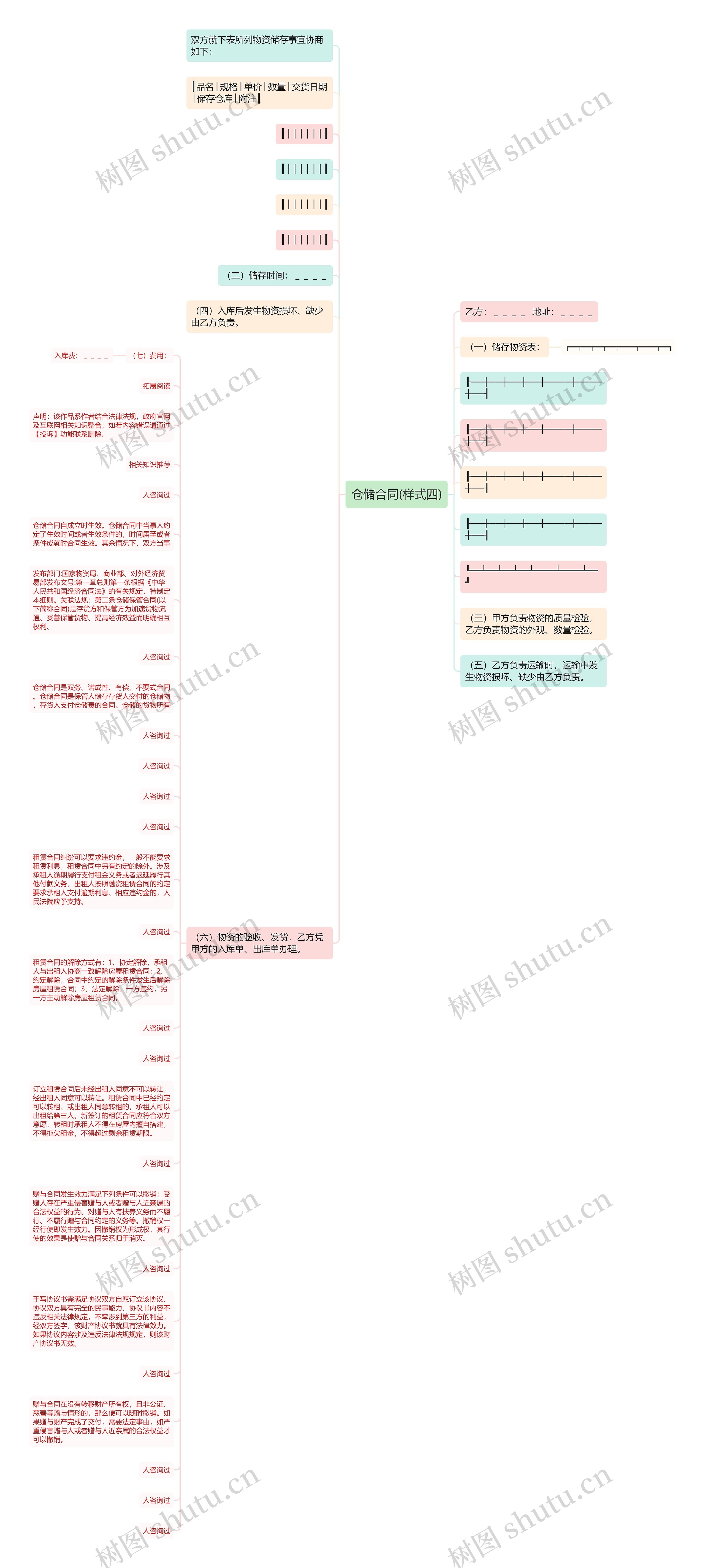 仓储合同(样式四)思维导图