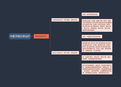 中医子痫分型治疗