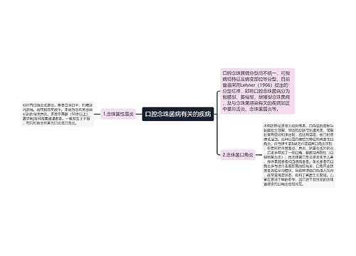 口腔念珠菌病有关的疾病