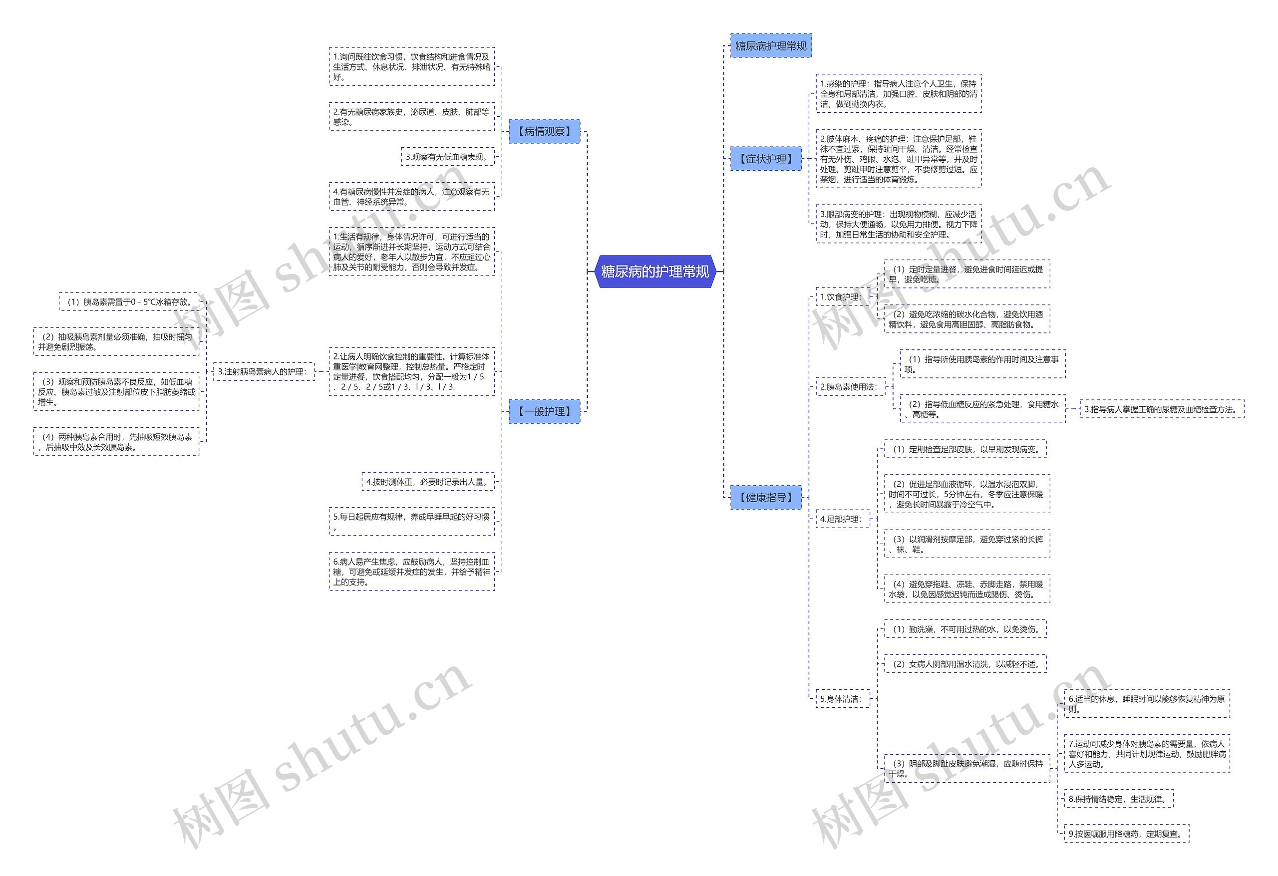 糖尿病的护理常规 糖尿病的护理常规