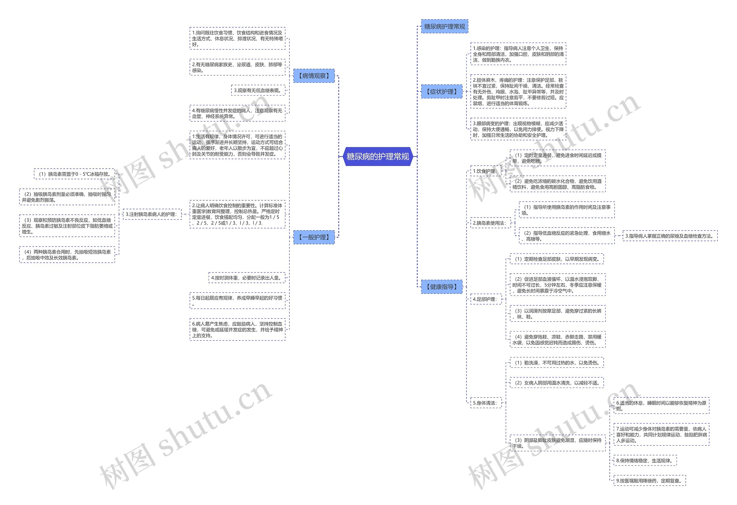 糖尿病的护理常规思维导图