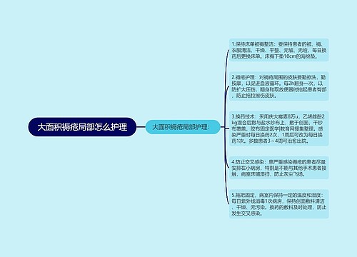 大面积褥疮局部怎么护理