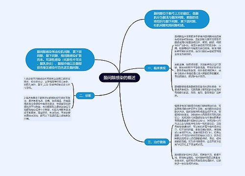 颞间隙感染的概述