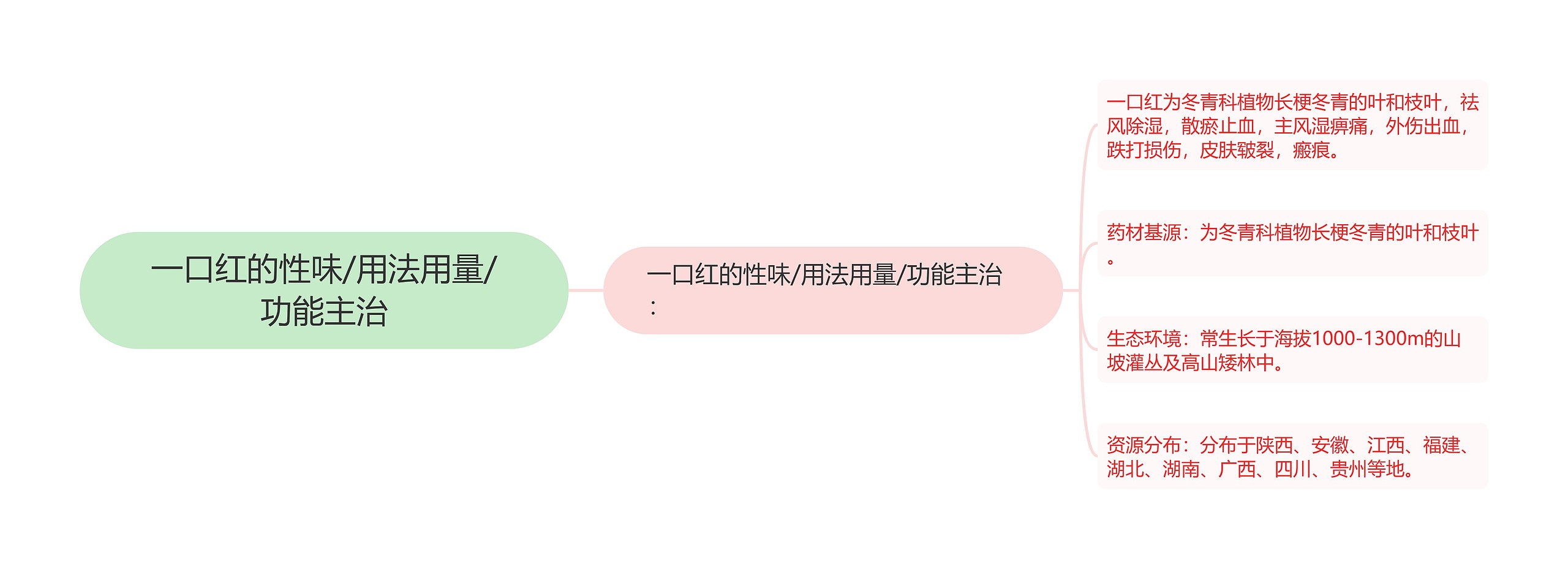 一口红的性味/用法用量/功能主治 一口红的性味/用法用量/功能主治