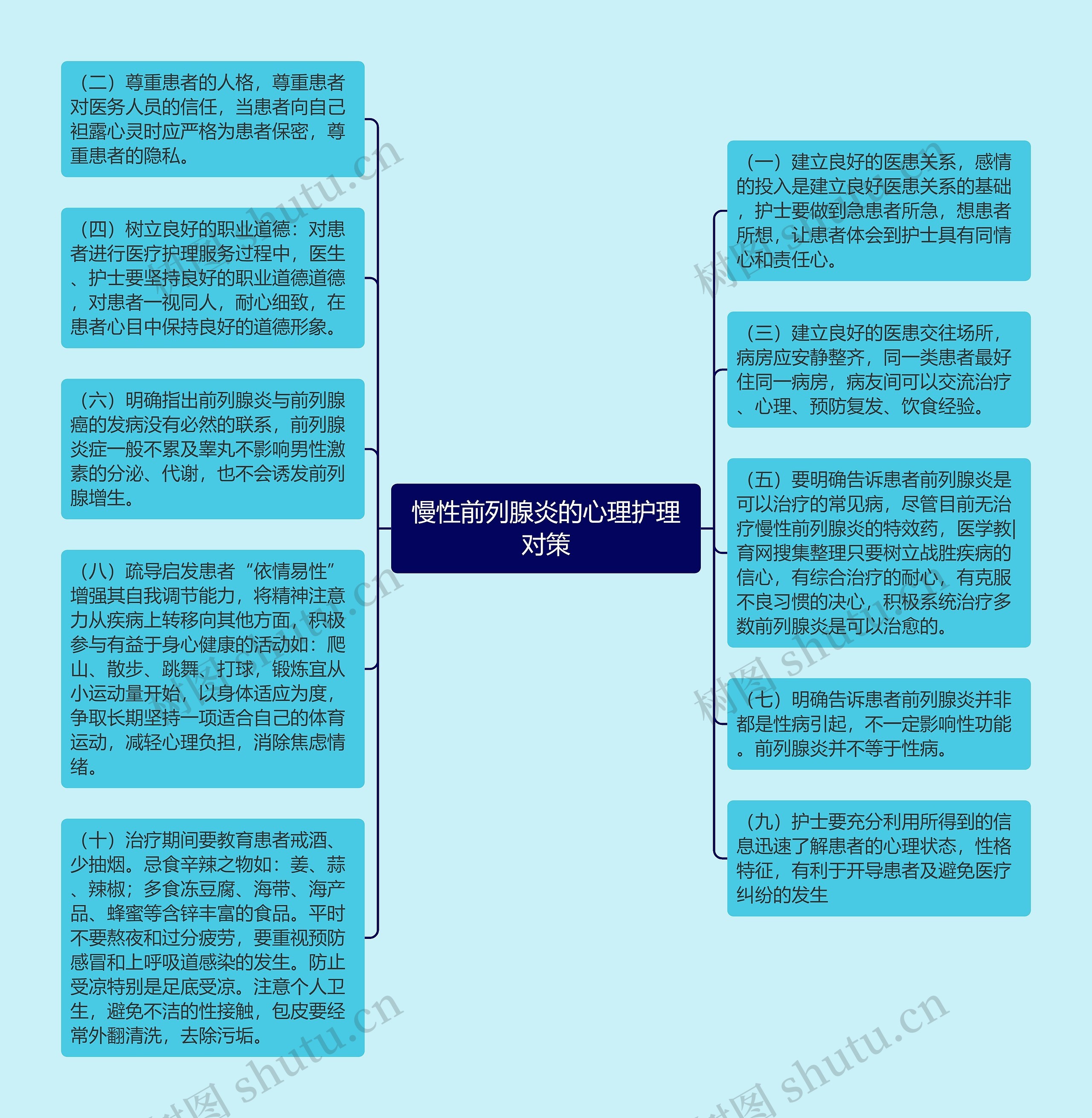 慢性前列腺炎的心理护理对策