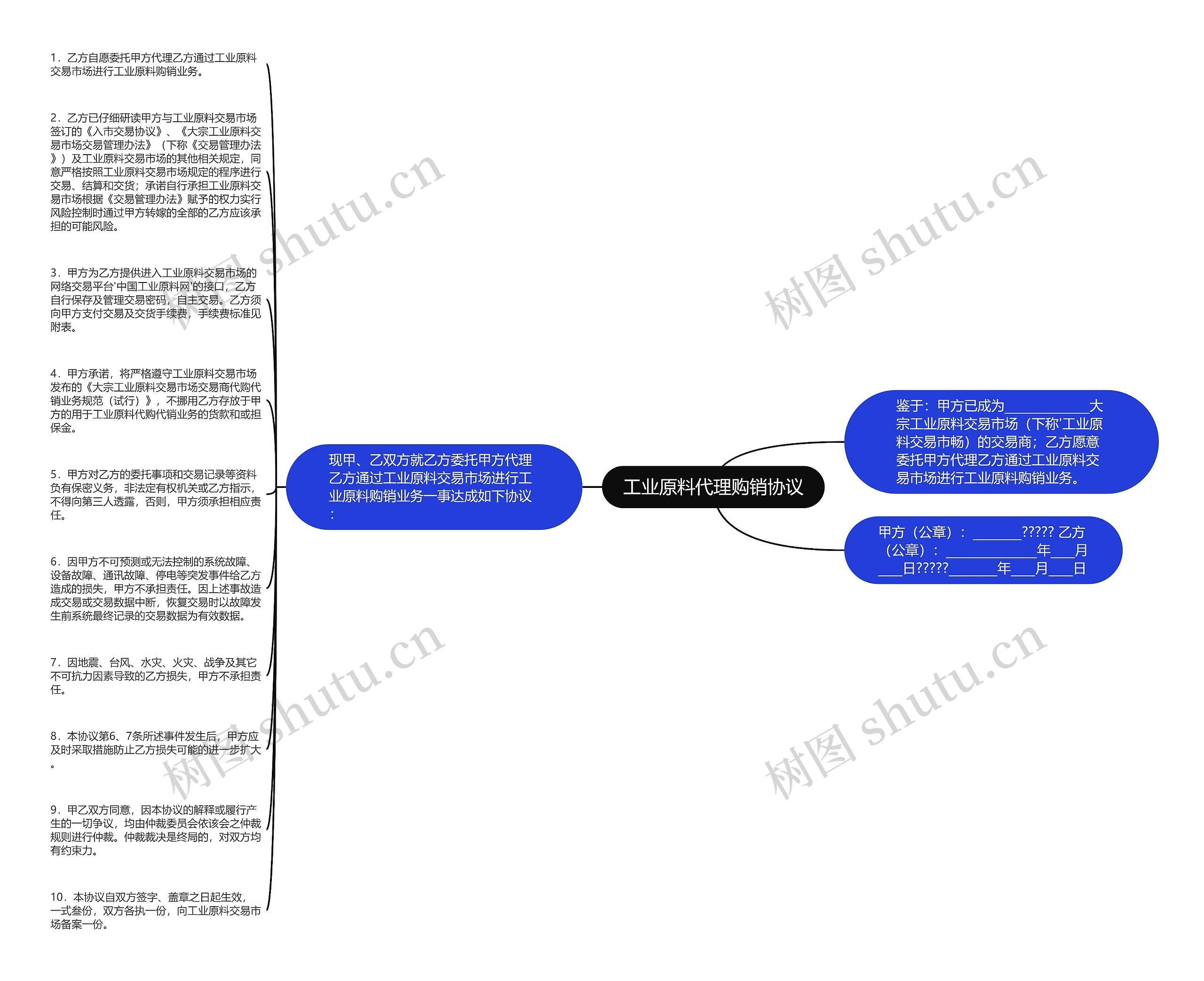 工业原料代理购销协议