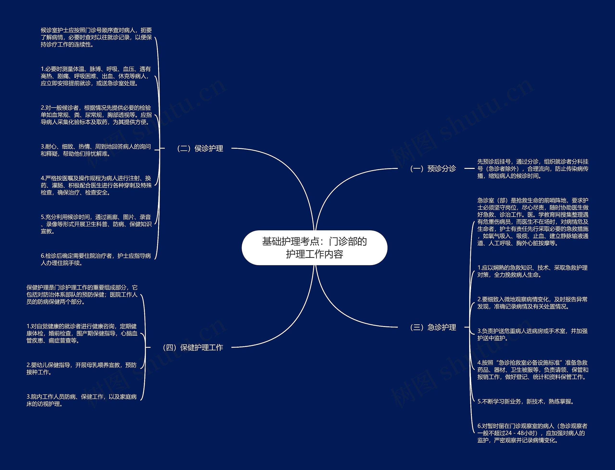 基础护理考点:门诊部的护理工作内容 基础护理考点:门诊部的护理工作内容