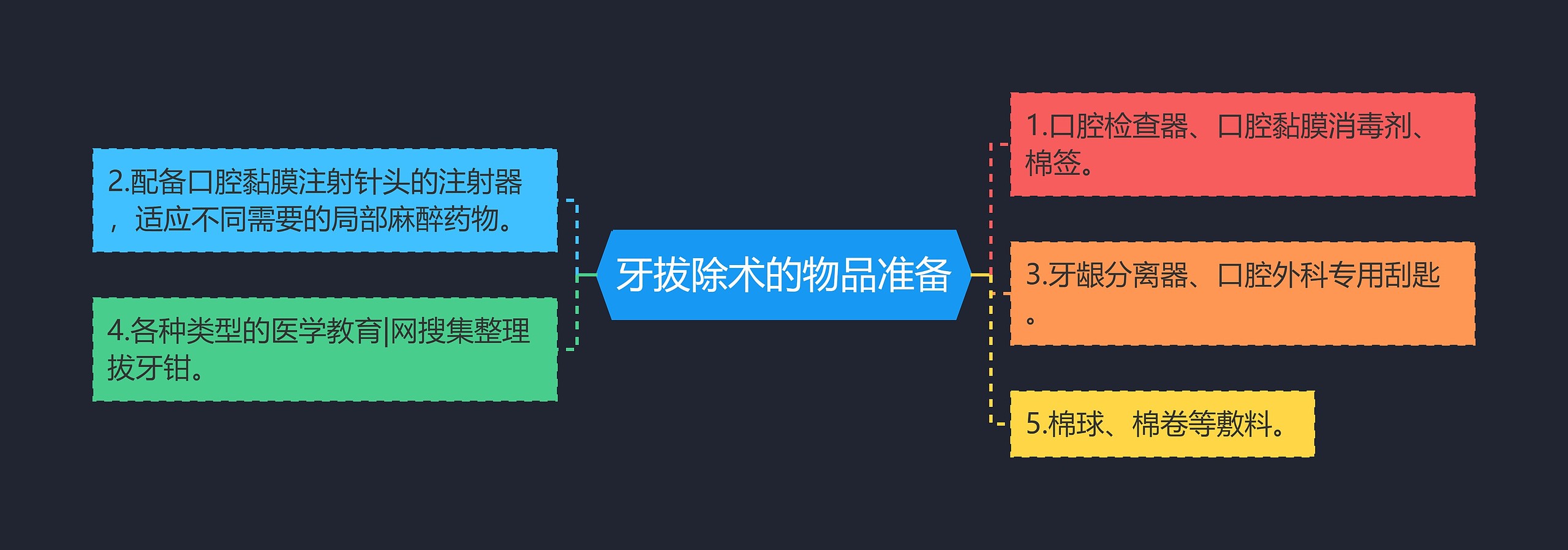 牙拔除术的物品准备思维导图