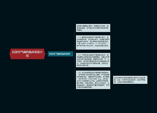 自发性气胸的临床类型介绍