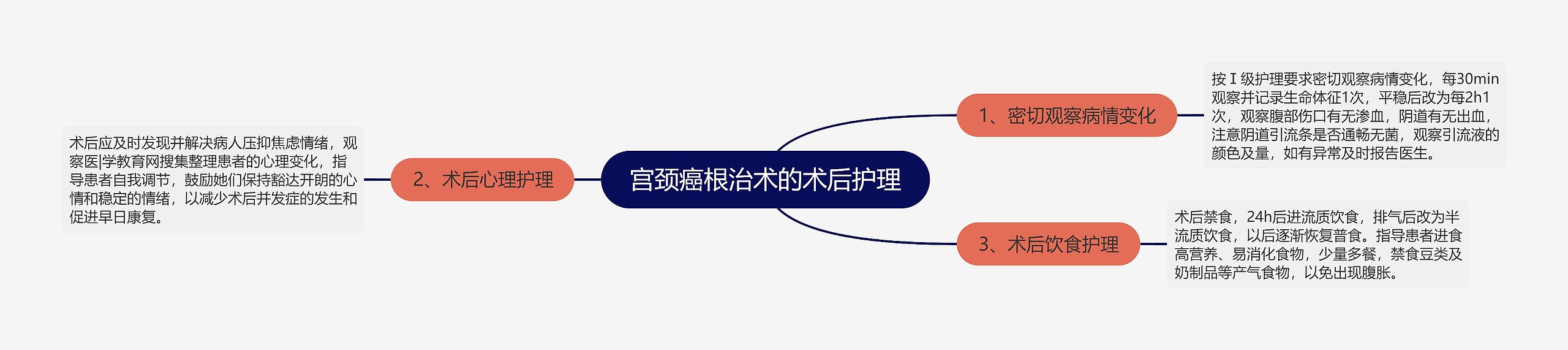 宫颈癌根治术的术后护理 宫颈癌根治术的术后护理
